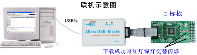Altera USB - BLASTERʾͼ