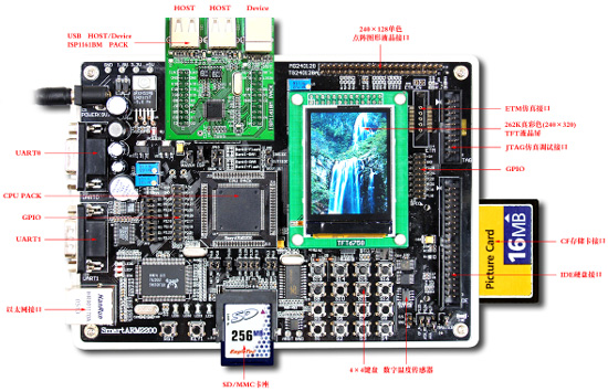 周立功ARM开发板:SmartARM2200教学实验开发平台
