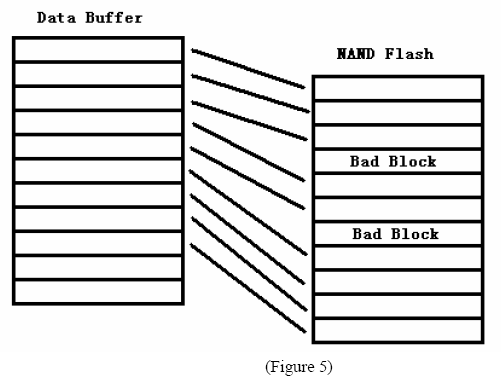 NAND FLASH编程器/NAND FLASH烧录器 SUPERPRO/5000
