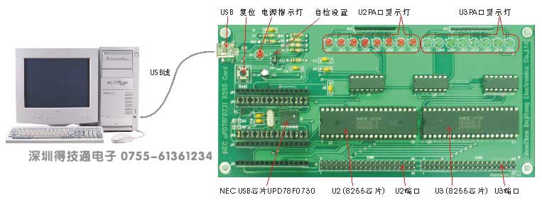 üͨUSB8255