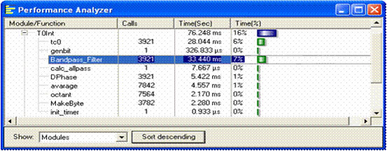 RealView MDK