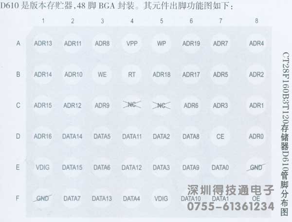 得技通FLASH IC管脚图
