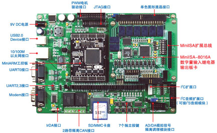 SmartARM2300ѧʵ鹤ؿƽ̨